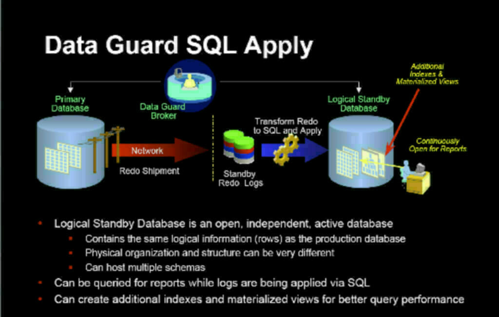 Standby oracle что это