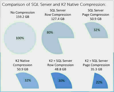 SQL Server Compression