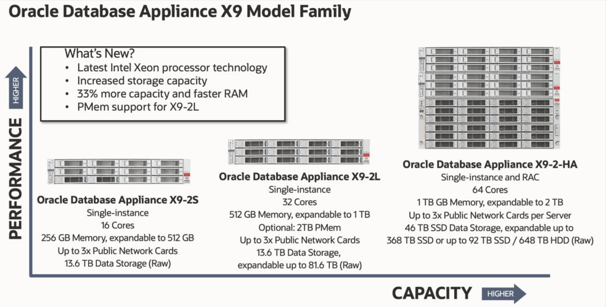 ocracle-database-appliance-x9