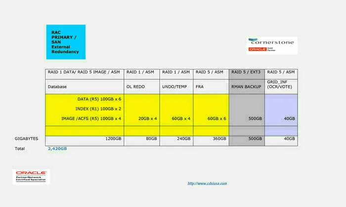asm_disks_group_lun_provisioning-1