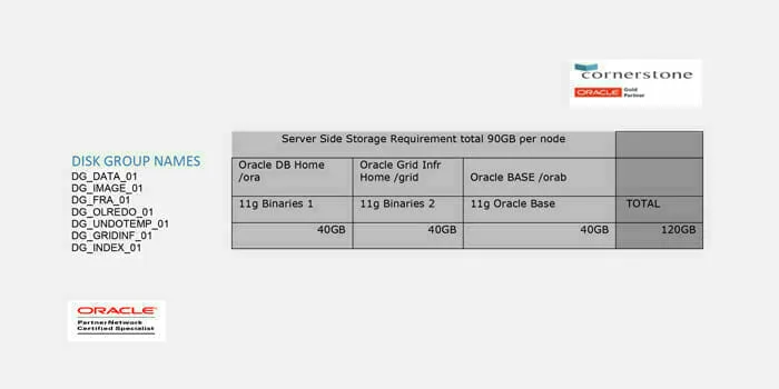 asm_disks_group_lun_provisioning-2